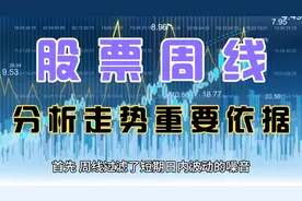 2024.09.01股票周线是分析走势重要依据及其含义！