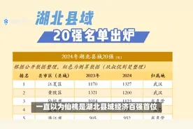 2024湖北县域经济榜首原来是它！视频封面