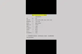 2023年第33届全国中学生生物竞赛湖北省队名单视频封面