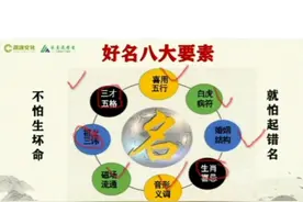 易学＜姓名学＞视频封面