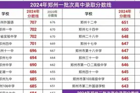 2025年郑州各批次高中录取变化视频封面