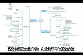 探索中国历史的奥秘：有效的学习与研究方法