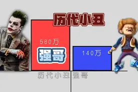 历代小丑VS强哥