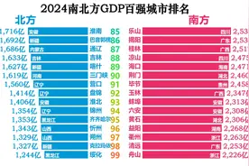 2024南北方GDP百强城市排名视频封面