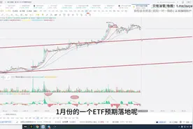 BNB代币成为金铲子？