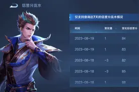 王者幸运分系统