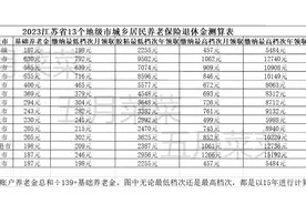 城乡居民养老保险 新农合农保缴费档次和领取标准 居民养老金领取视频封面
