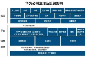 華為大型研发中心分布视频封面