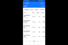 2023年支付宝长期高盈率基金，你有买到吗？视频封面