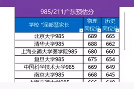 广东536可上211？2024广东省985/211预估分（参考23年同位次）视频封面