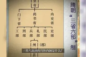 趣味历史故事-三省六部制的具体内涵是什么？视频封面