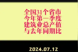中国31个省市今年第一季度的建筑业总产值与去年同期相比视频封面