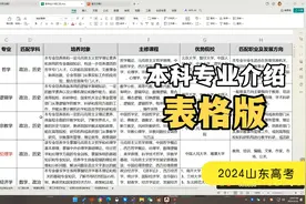 2024山东高考本科专业介绍表格版视频封面