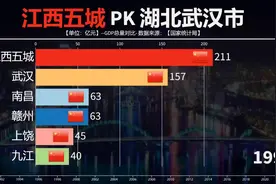 江西五城PK湖北武汉市，武汉不愧为中部第一城，实力强劲。视频封面