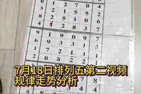排列五今日第二视频规律分析走势视频封面