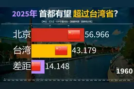 上海GDP是唯一有希望超台湾！那北京差距大？2025年能实现反超？视频封面