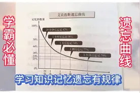 学霸必懂遗忘曲线，学习知识记忆遗忘有规律。视频封面