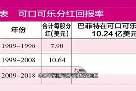 中国平安和可口可乐投资回报对比-长期投资首选赚钱模式视频封面