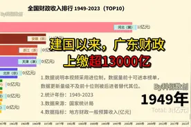 建国以来，江苏财政收入八千亿，广东超13000亿！【数据可视化】视频封面