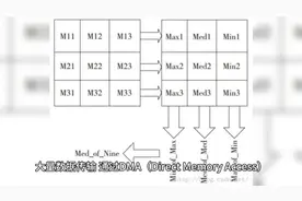 什么是PCIe，PCIe技术的应用领域视频封面