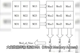 什么是PCIe，PCIe技术的应用领域视频封面