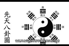 先天八卦的发明与应用