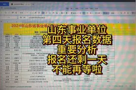山东事业单位第四天报名数据，报名还剩一天，不能再等了，抓紧报视频封面