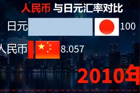 1978-2024人民币与日元汇率对比，100日元能值多少人民币？视频封面