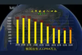 2024年出生人口下降最快的十个省份，最高降幅达三分之二视频封面