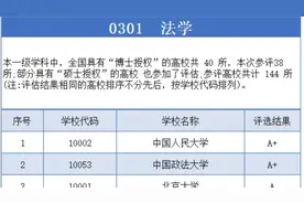 重磅发布！中国高校法学专业TOP10！教育部学科评估看最强法学！视频封面