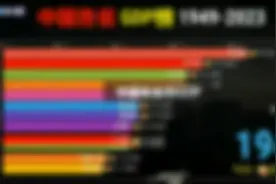 中国各省GDP1949-2023视频封面