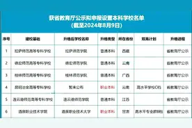 正式官宣！全国27所大专院校将升格本科高校！教育厅已公示！视频封面