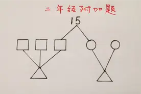 二年级：只有1个数字15，怎么算出△=？别急，有好方法