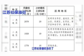 江苏社保确实涨价了。2024 年 10 月 7 日，江苏省人力资源社会保视频封面