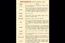 国家公务员考试专业类别认定，可以收藏一下