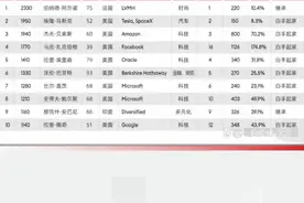 福布斯2024中国亿万富豪榜公布视频封面