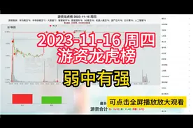 2023-11-16 周四游资龙虎榜