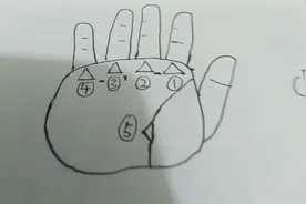 手相之三角纹视频封面