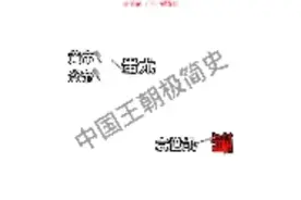 五分钟看完所有朝代