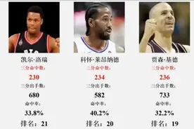 NBA历史季后赛三分命中数排行榜视频封面