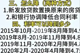 农行利率官方答疑：固定利率必须向原贷款行书面申请转换浮动利率视频封面