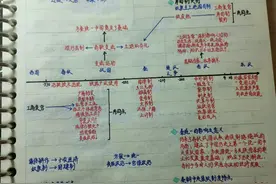 历史中外时间轴