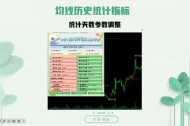 MT5均线历史参数统计视频封面