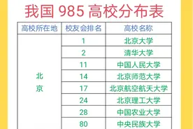 我国985高校分布，共计39所，主要分布在北京、上海、陕西等省市视频封面