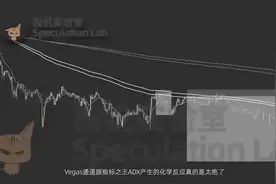 80%胜率的5.0版本Vegas策略，结合指标之王ADX真是太绝了，