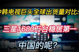 中韩电视巨头全球出货量对比三星1680万台稳居第一，中国的呢？视频封面