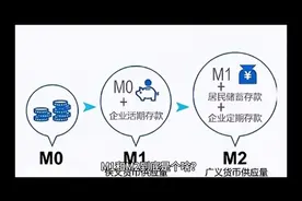 M1、M2到底是个啥？？视频封面