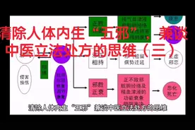 清除人体内生“五邪”，兼谈中医立法处方的思维（三）