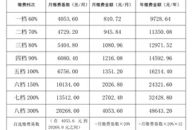 灵活就业人员2024年社保缴费基数是多少？每月交多少钱？视频封面