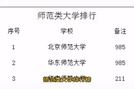 全国师范大学排行榜，两所985大学，七所211大学
